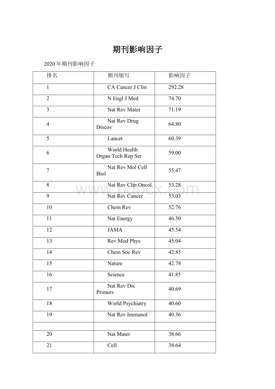 期刊影响因子.docx