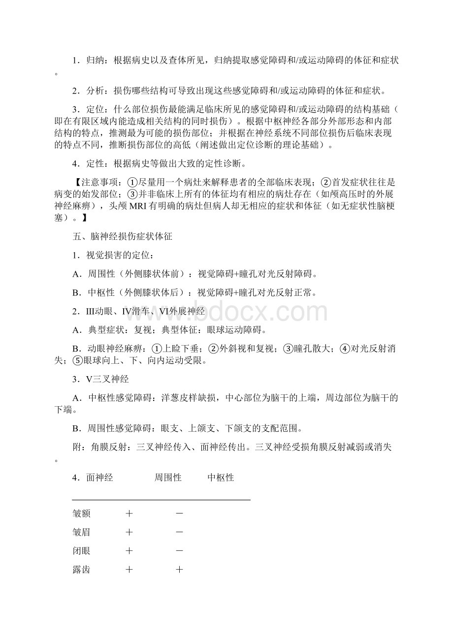 神经系统定位诊断这个一定要看Word格式文档下载.docx_第2页