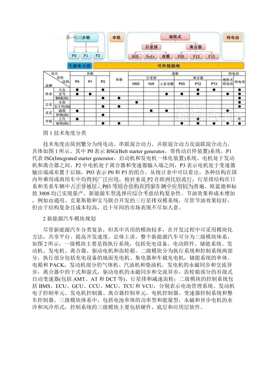 新能源汽车核心技术详解电池包及BMSVCUMCU.docx_第2页