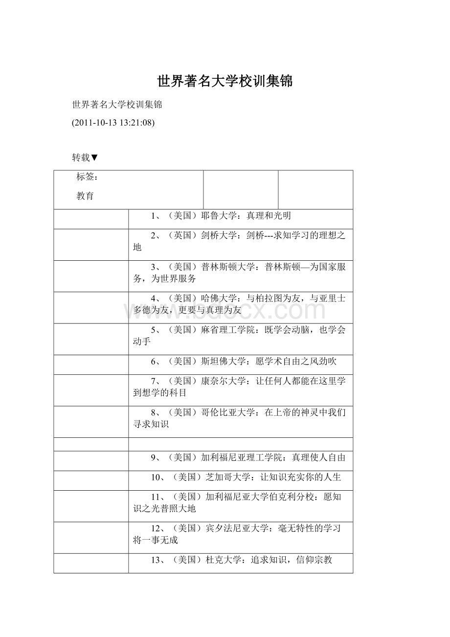 世界著名大学校训集锦Word格式.docx