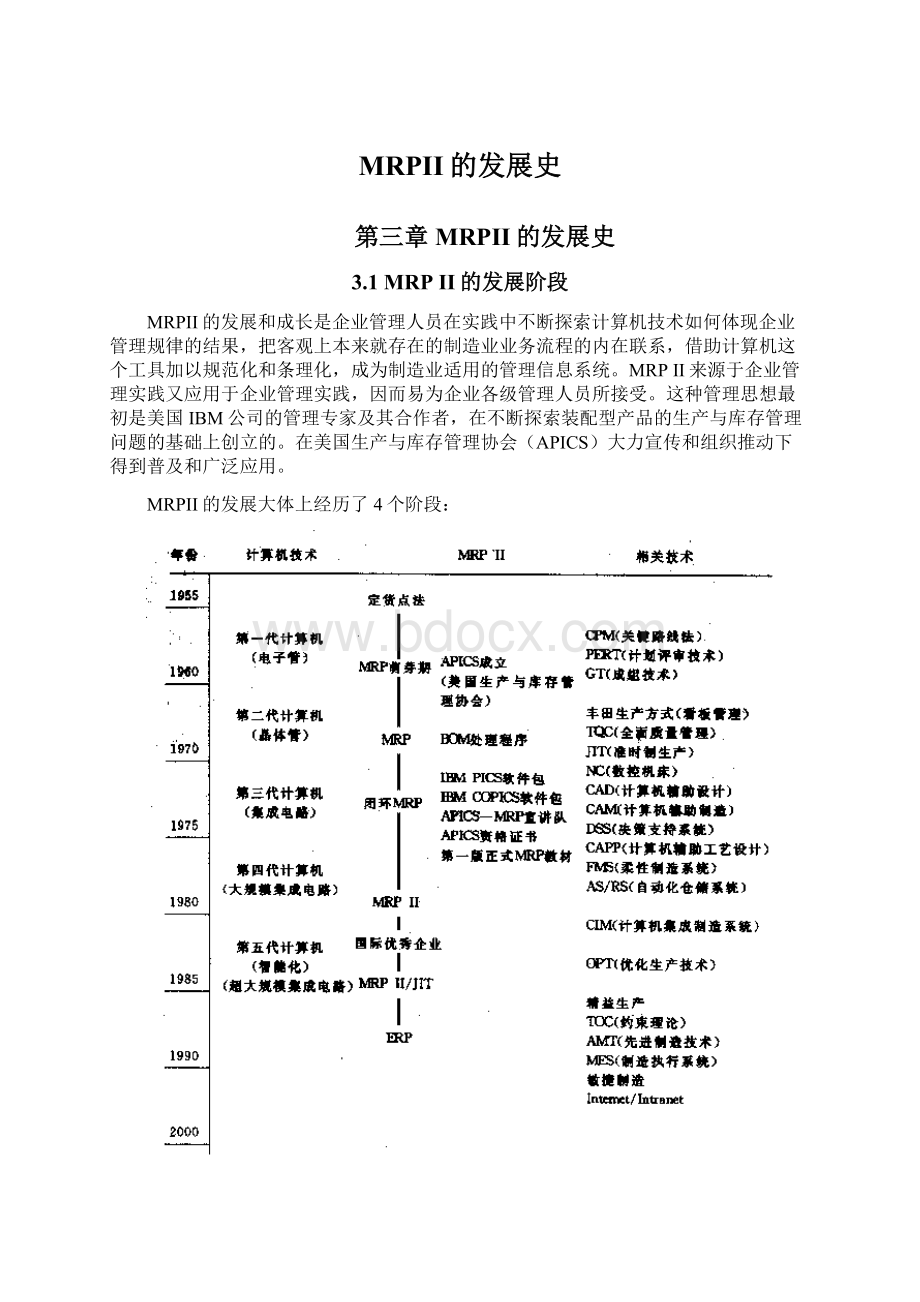 MRPII的发展史.docx_第1页