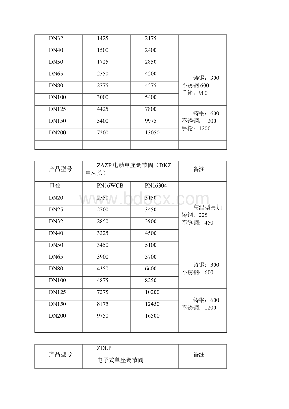 自力式温控阀价格.docx_第2页