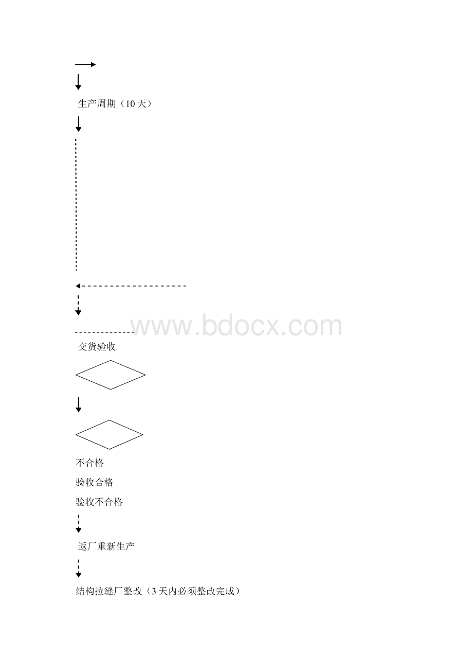 四结构拉缝的订货交货流程Word文件下载.docx_第3页