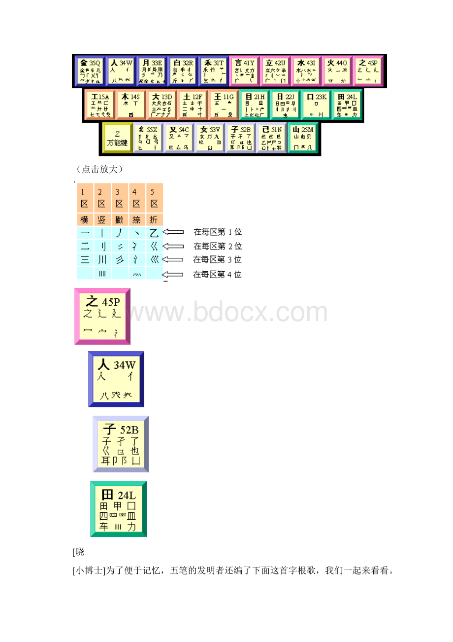 五笔输入法教程.docx_第3页