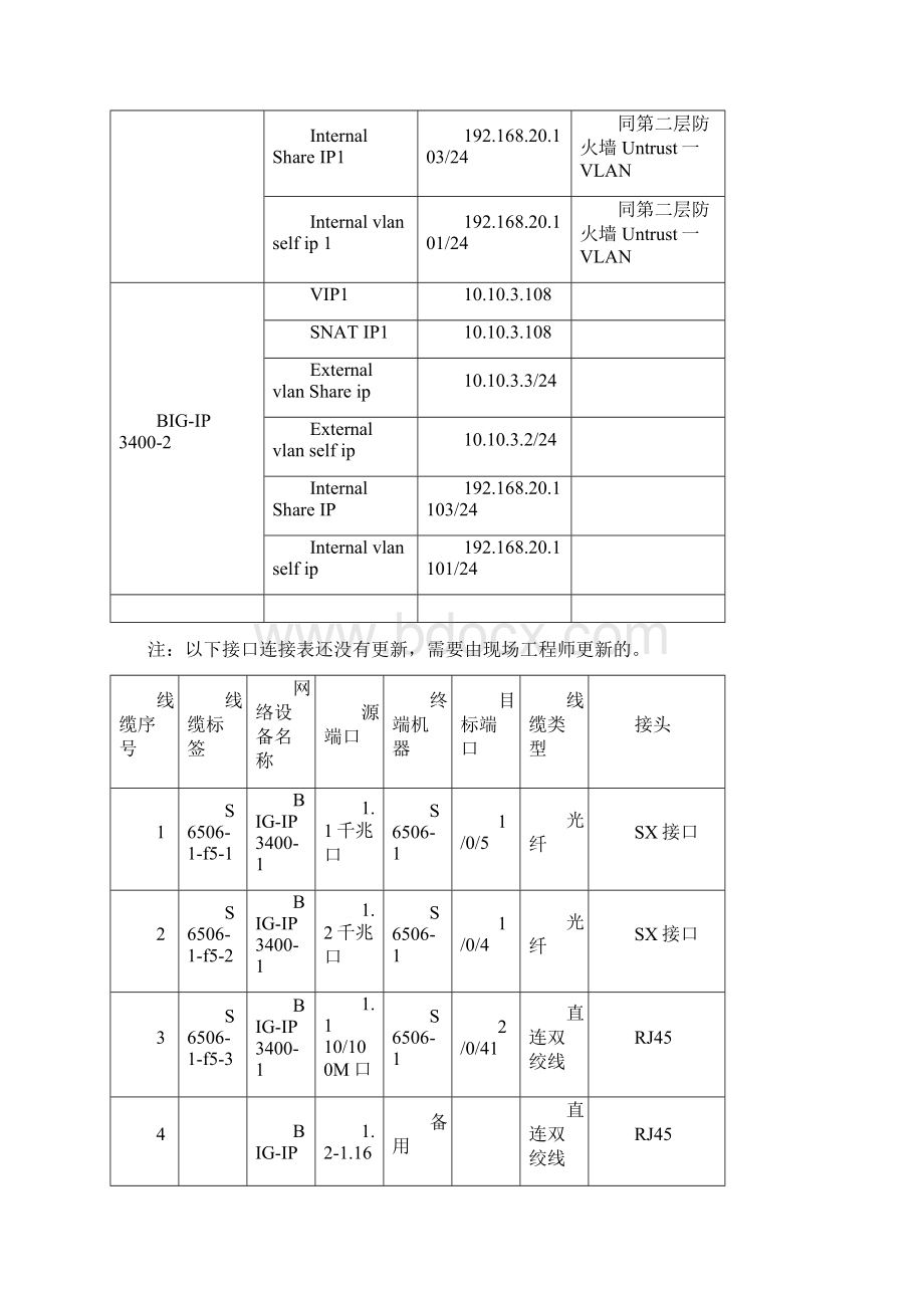 F5 BIGIP配置指导书.docx_第3页