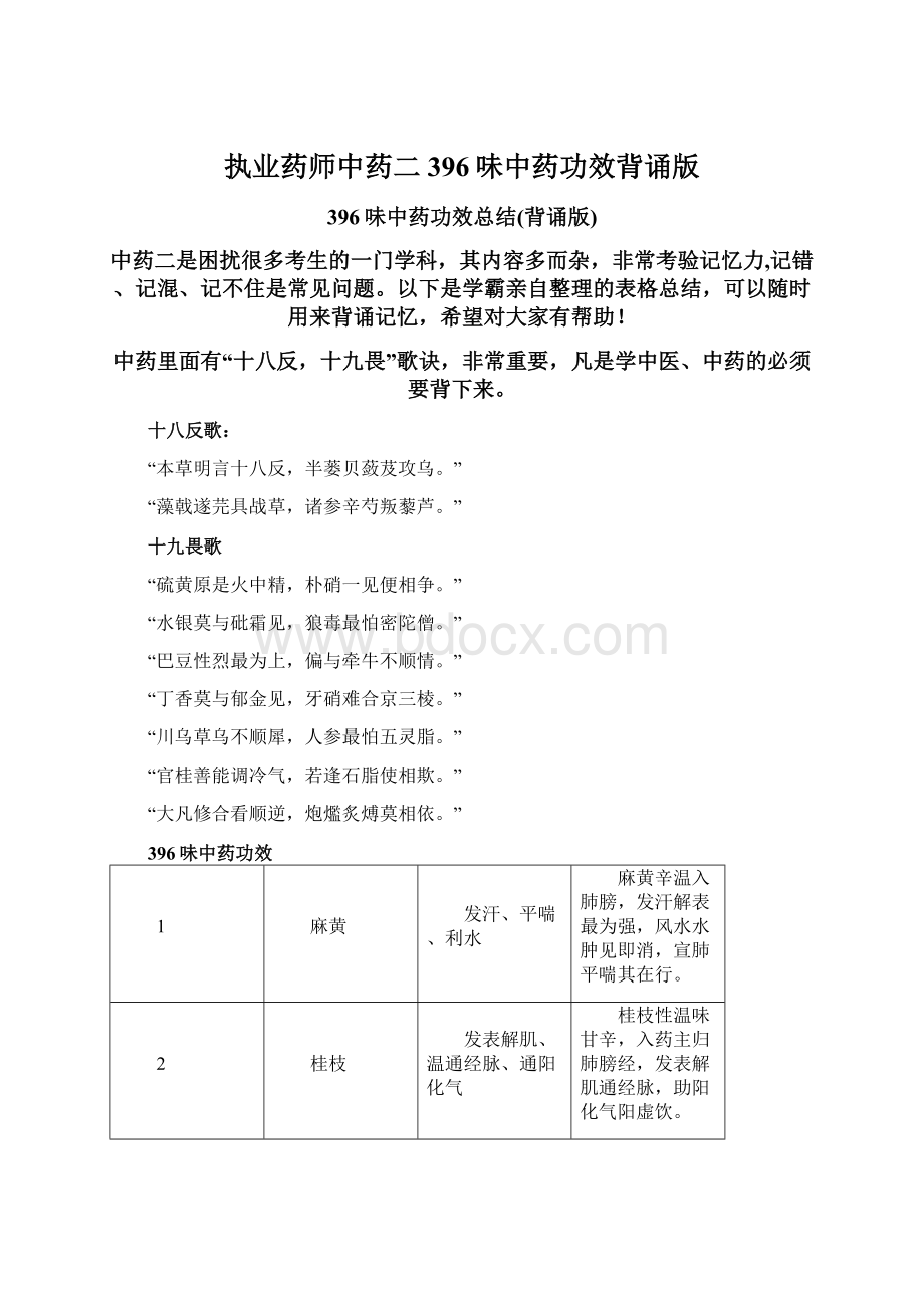 执业药师中药二396味中药功效背诵版.docx_第1页