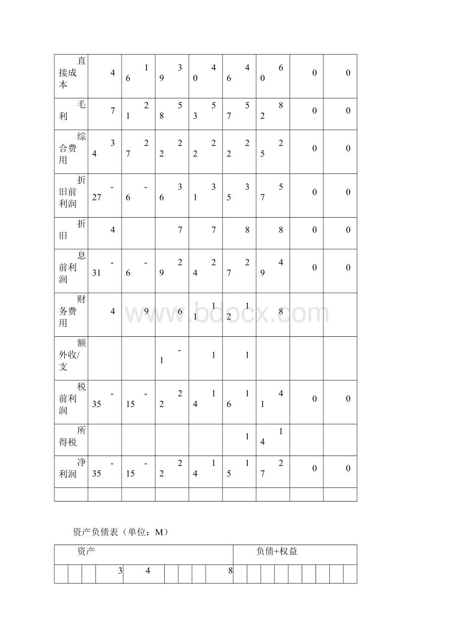 沙盘模拟分析报告Word格式文档下载.docx_第2页