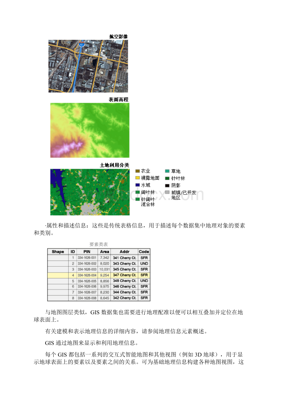 整理什么是GIS.docx_第3页