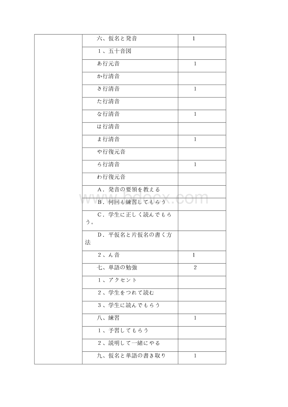 初级日语教案.docx_第2页