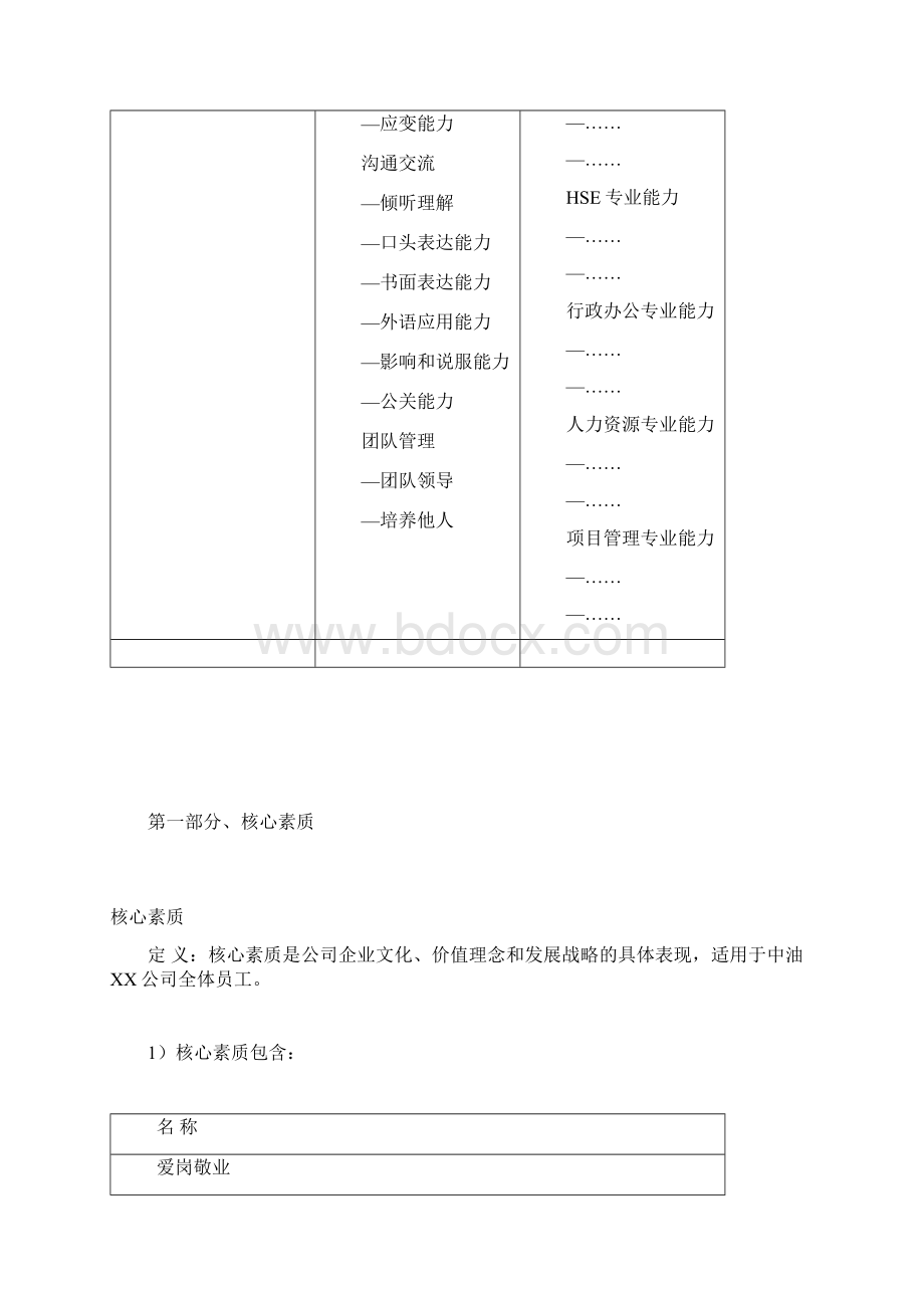 员工素质模型手册.docx_第2页