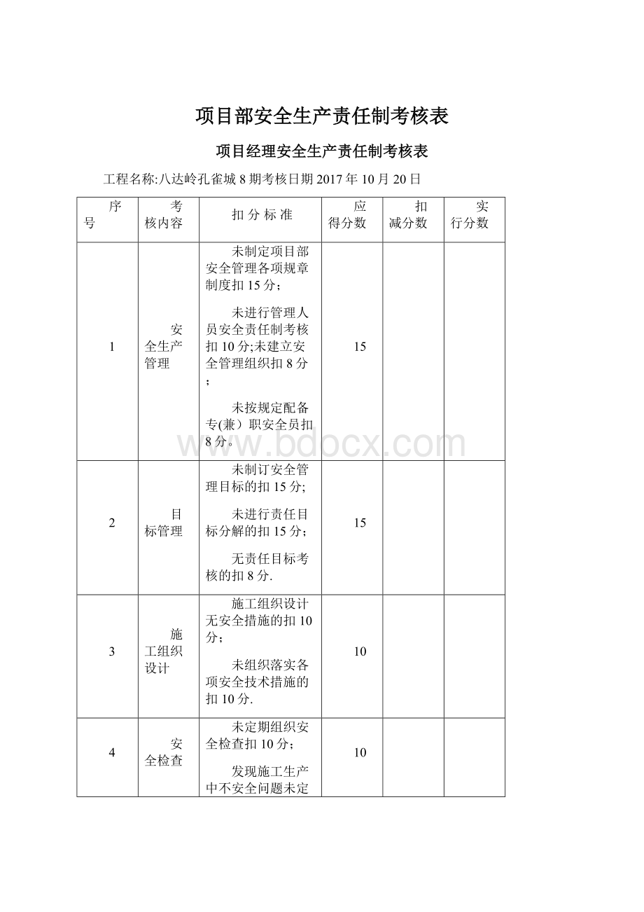 项目部安全生产责任制考核表.docx_第1页