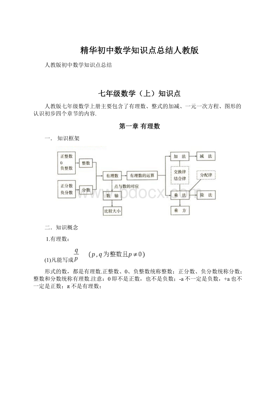 精华初中数学知识点总结人教版.docx_第1页