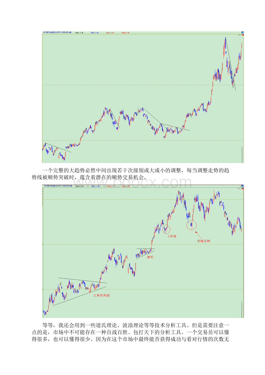 期货操盘技术周末讲稿Word文件下载.docx_第2页