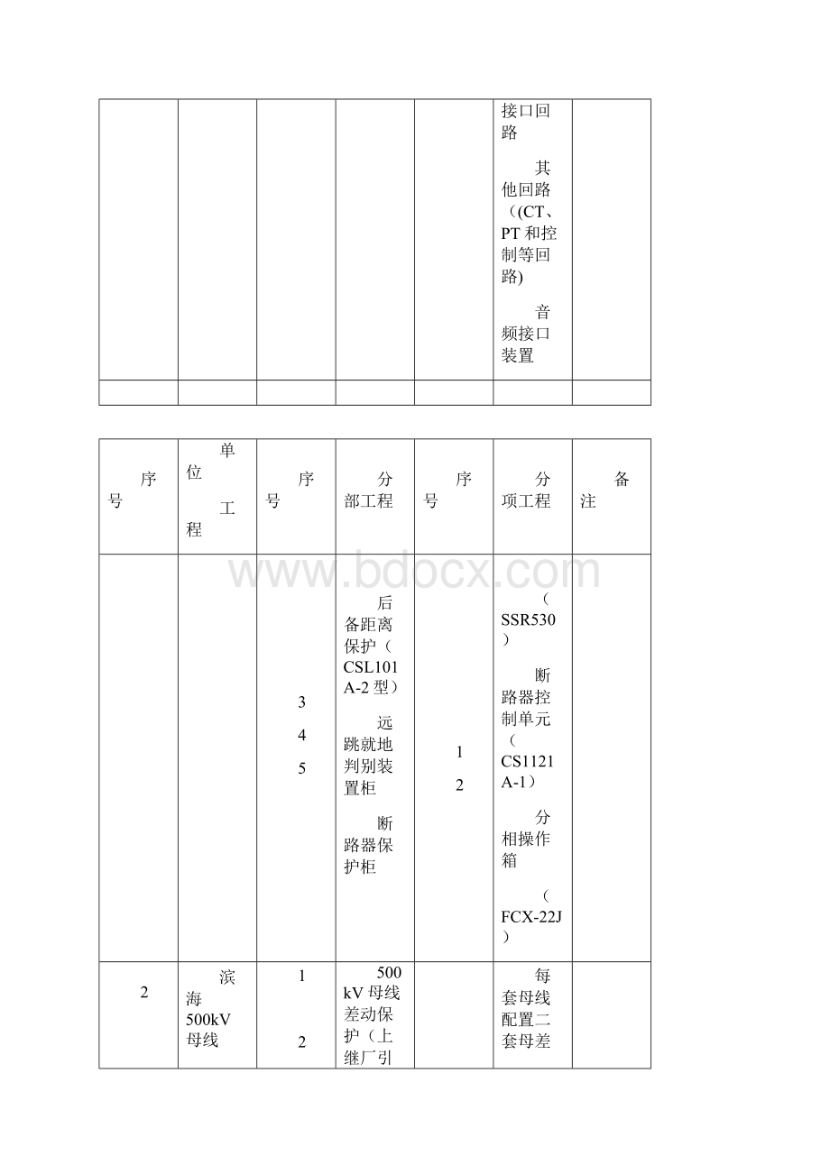 继电保护监理细则Word格式.docx_第3页