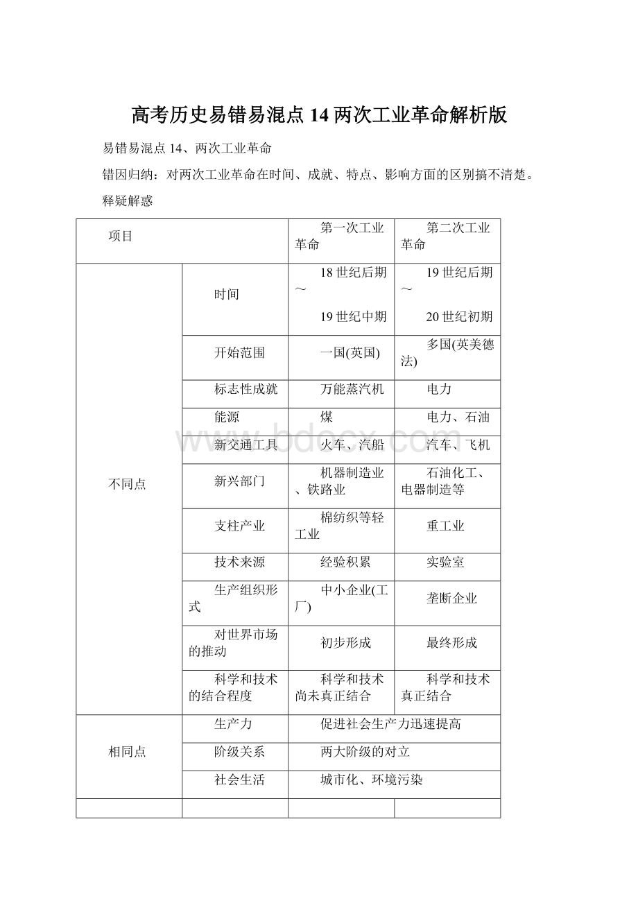 高考历史易错易混点14两次工业革命解析版Word格式文档下载.docx