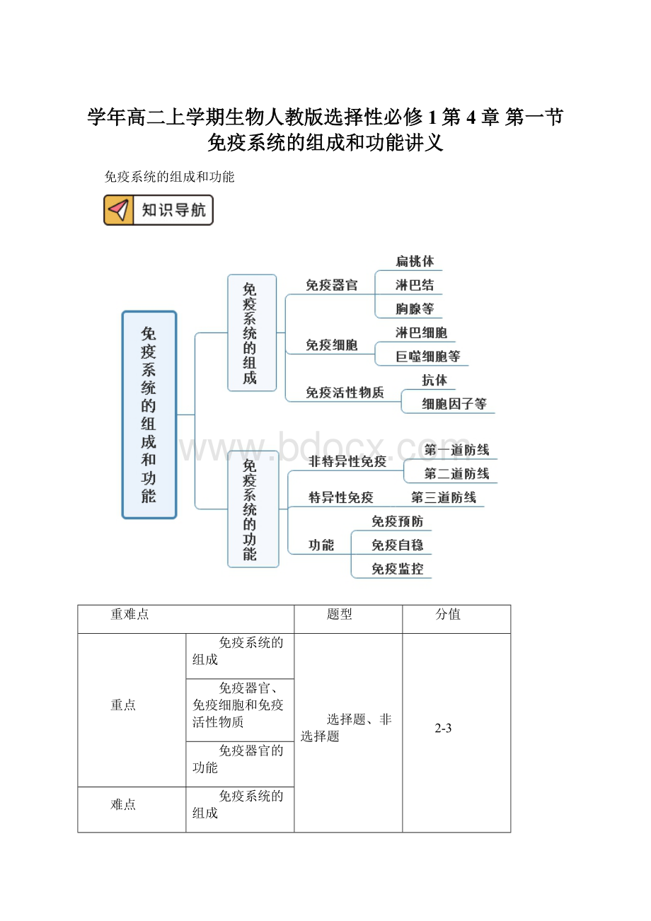 学年高二上学期生物人教版选择性必修1第4章第一节免疫系统的组成和功能讲义.docx