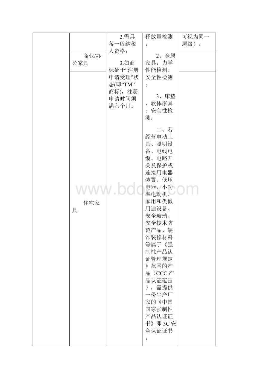 淘宝商城入驻条件及收费.docx_第3页