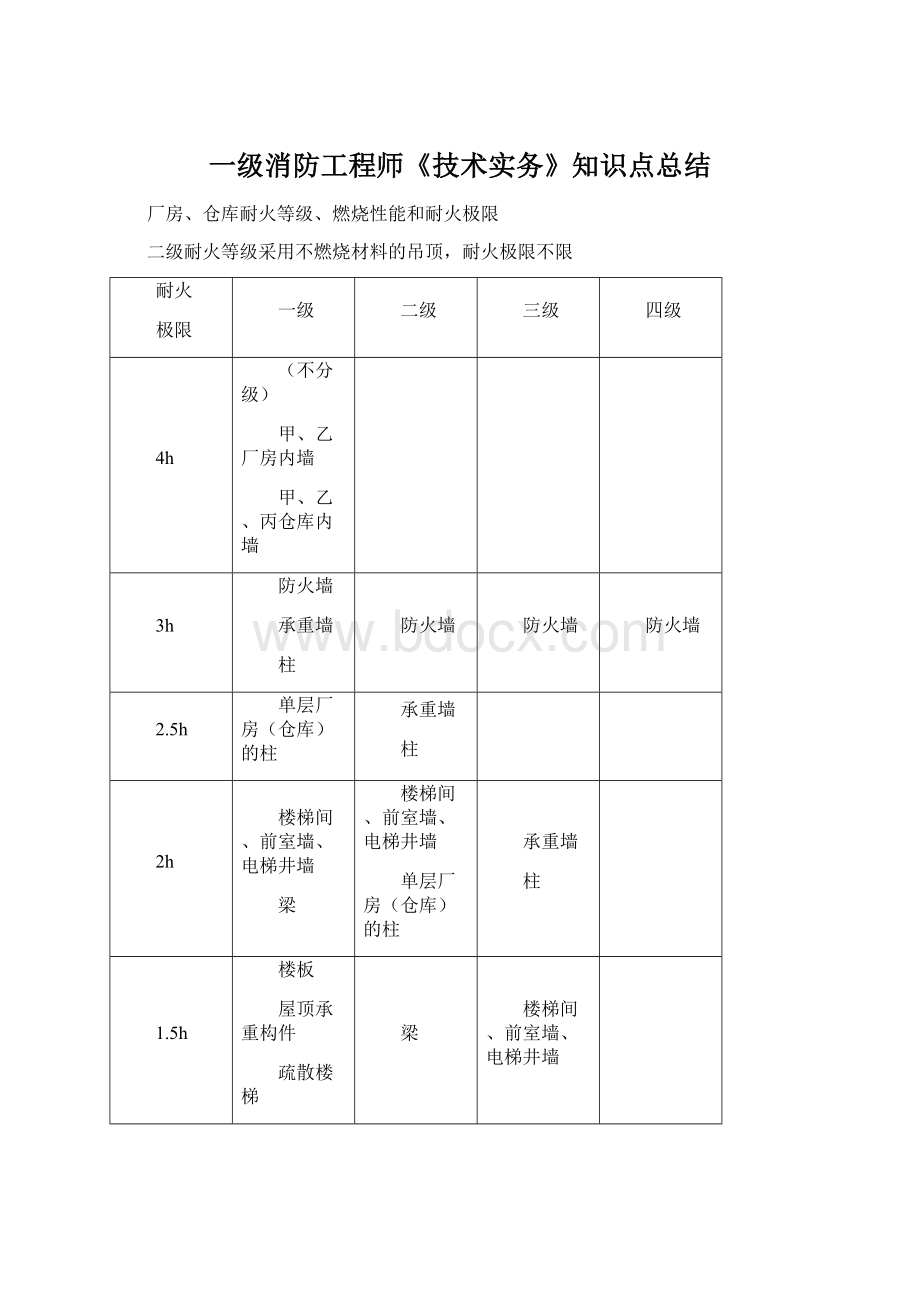 一级消防工程师《技术实务》知识点总结.docx_第1页