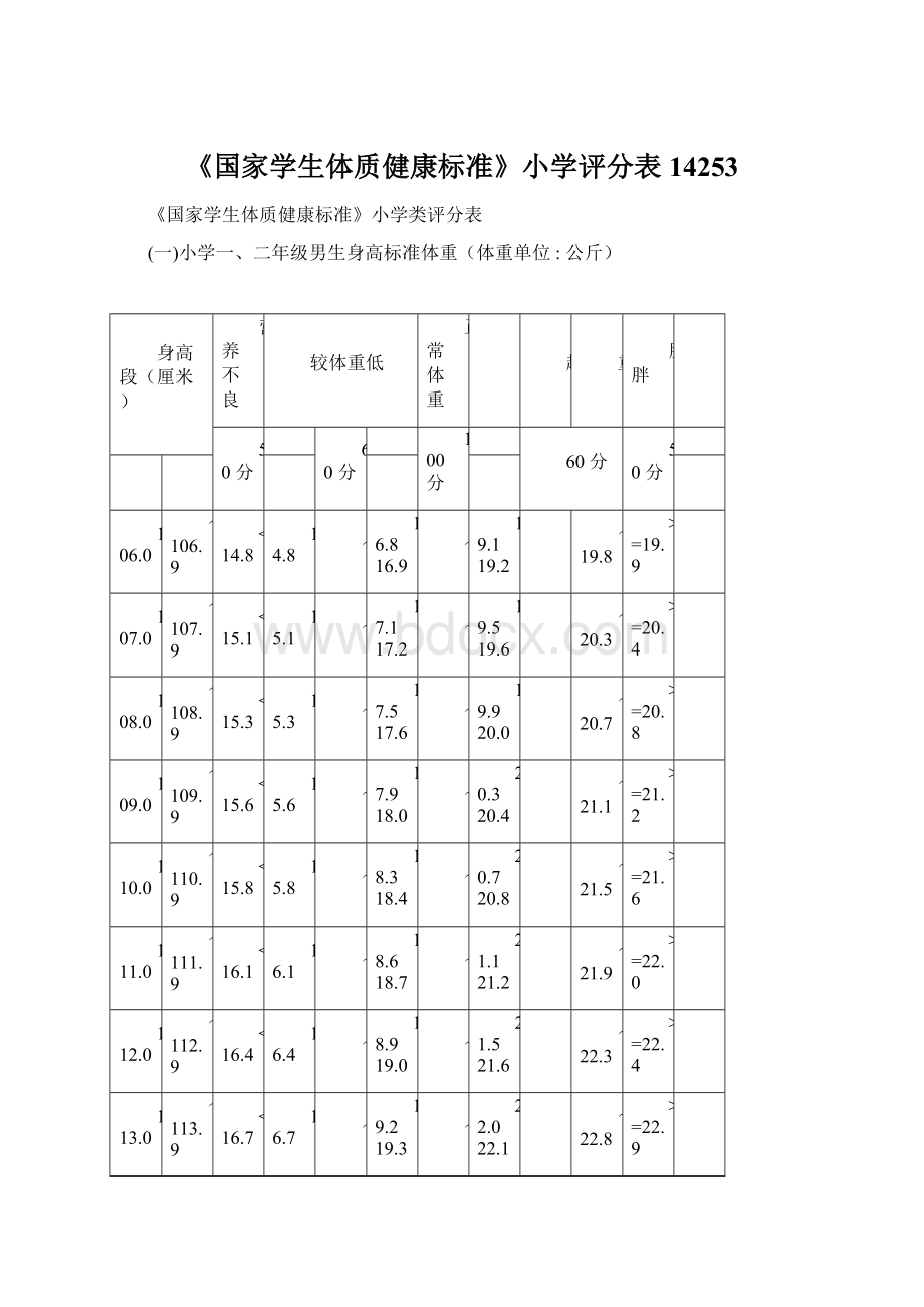 《国家学生体质健康标准》小学评分表14253.docx