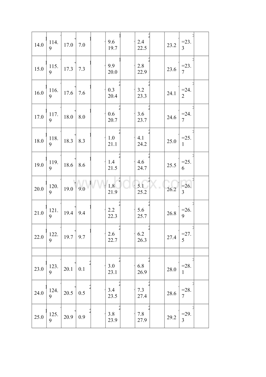 《国家学生体质健康标准》小学评分表14253Word文档下载推荐.docx_第2页