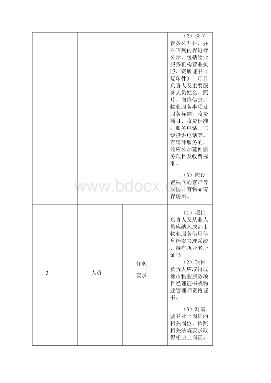 《成都市产业园区物业服务等级划分》二级标准版.docx_第2页