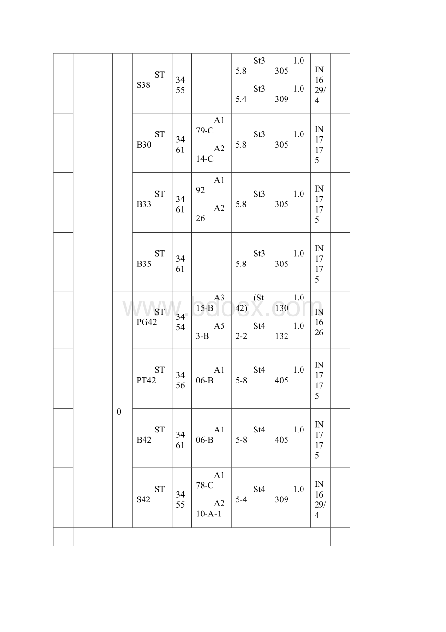 普通及机械结构用钢板GB与JIS对照.docx_第3页