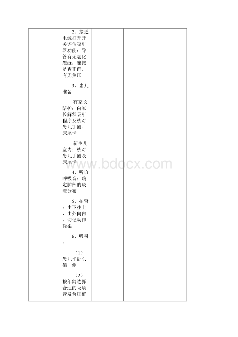 小儿吸痰操作评分标准.docx_第2页