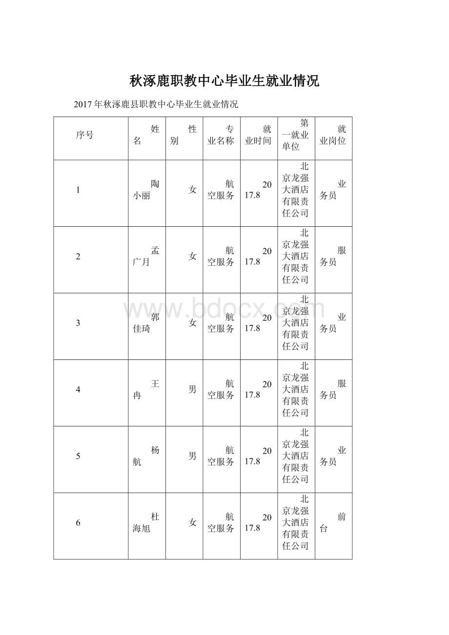 秋涿鹿职教中心毕业生就业情况Word文件下载.docx_第1页