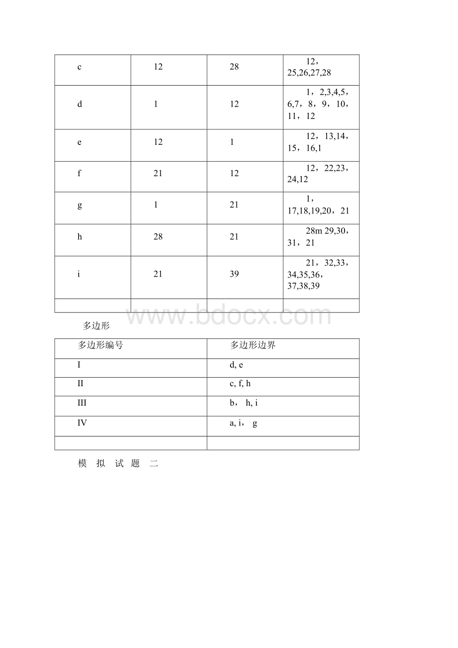 GIS试题及答案.docx_第2页