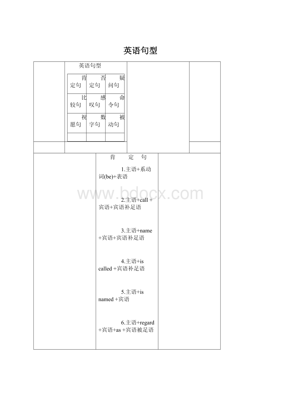 英语句型.docx_第1页