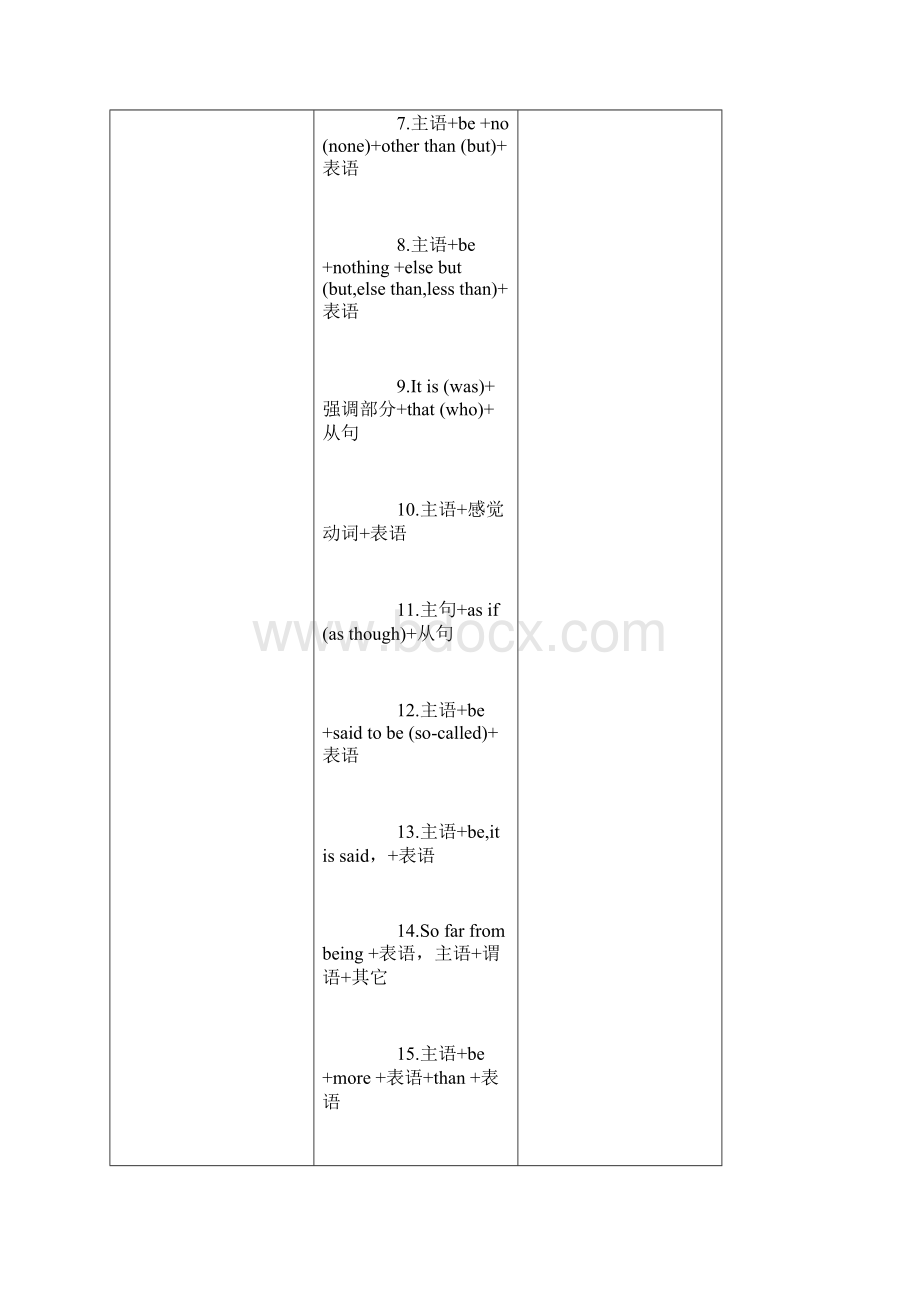 英语句型.docx_第2页