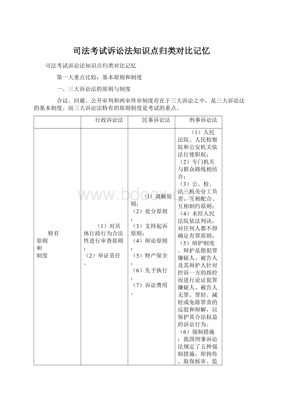 司法考试诉讼法知识点归类对比记忆Word下载.docx_第1页