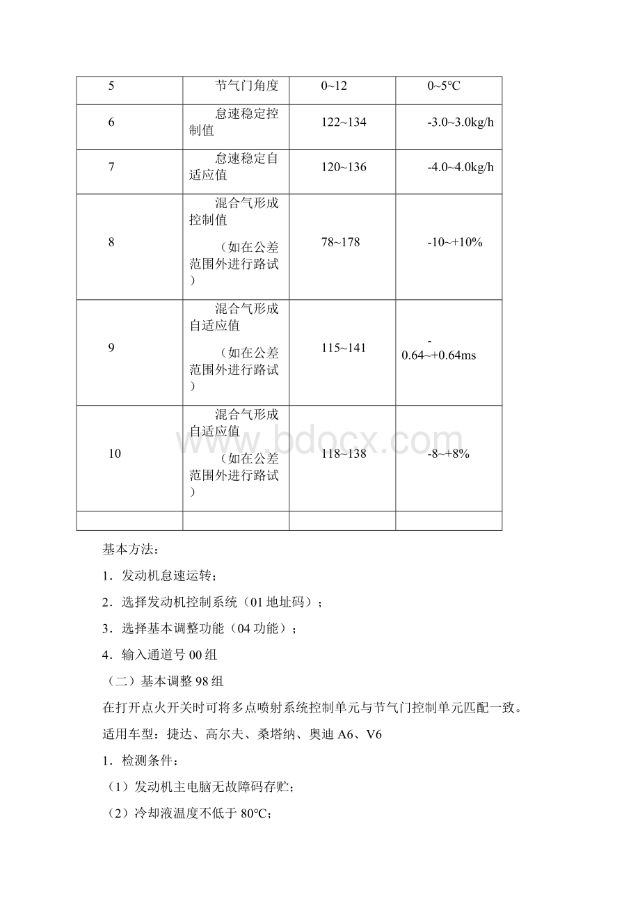 大众奥迪通道号大全.docx_第2页