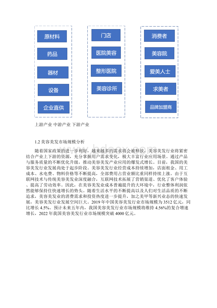 美容美发行业问题及规模分析.docx_第3页