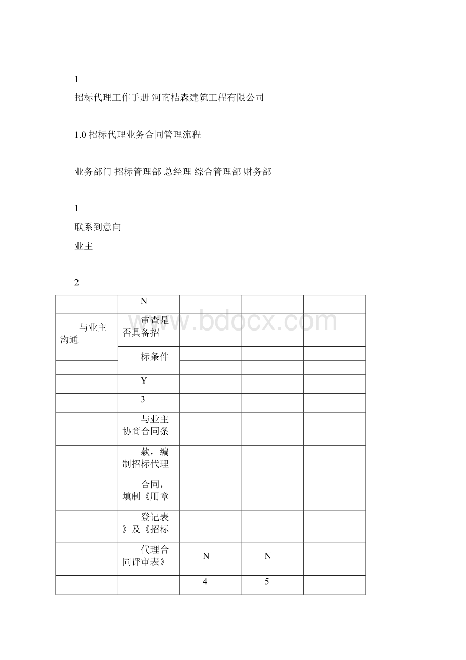 招标代理业务工作流程.docx_第2页