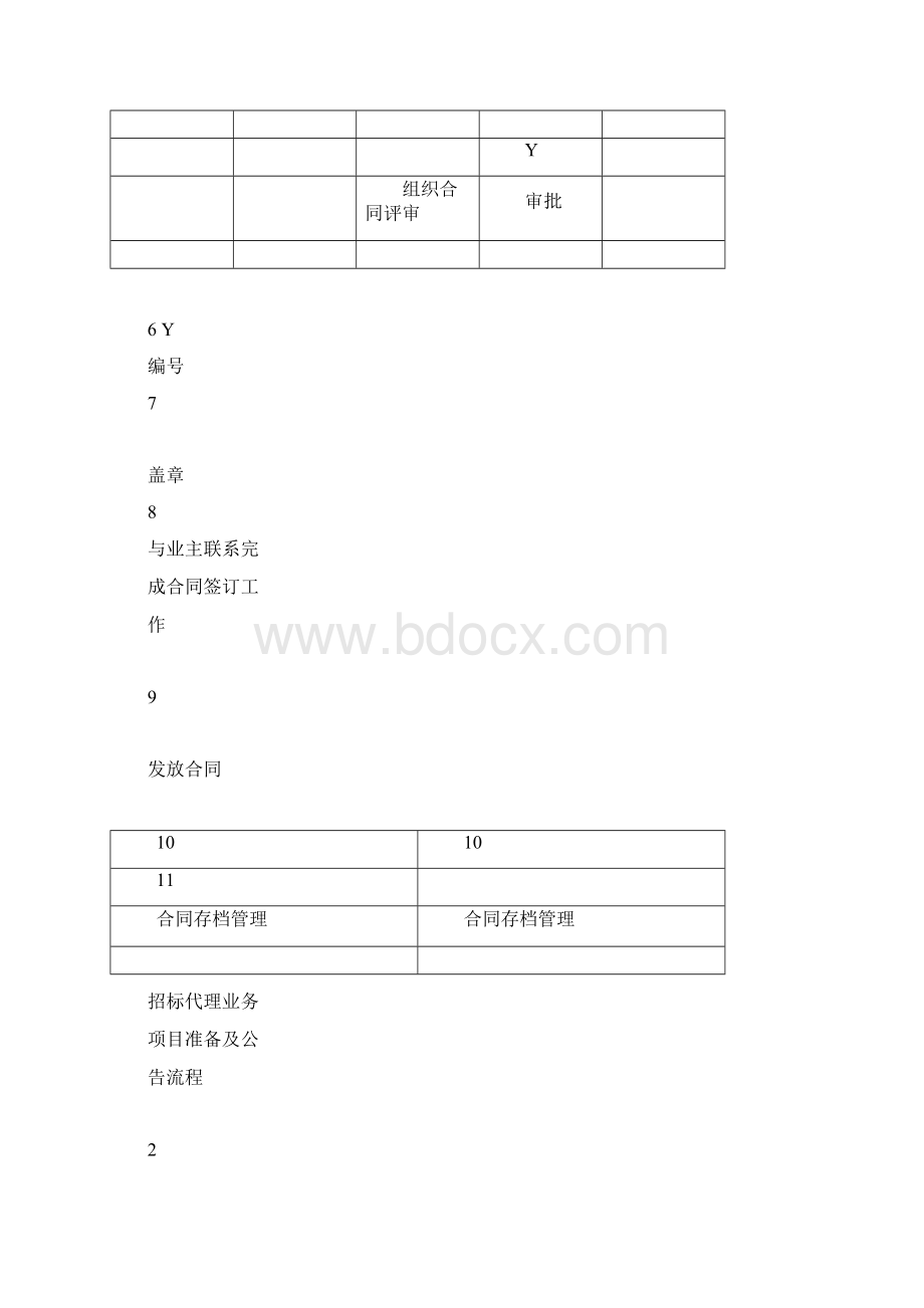 招标代理业务工作流程.docx_第3页