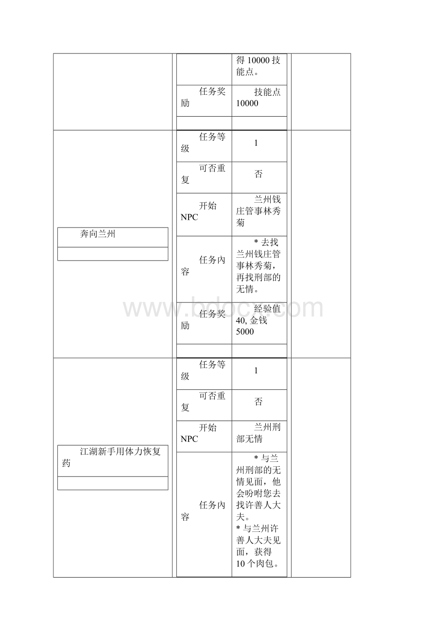 新墨香1到70级任务全套.docx_第2页