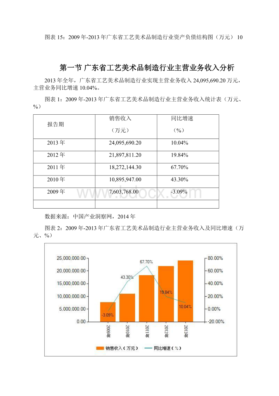 广东省工艺美术品制造行业财务指标分析年报Word格式文档下载.docx_第3页