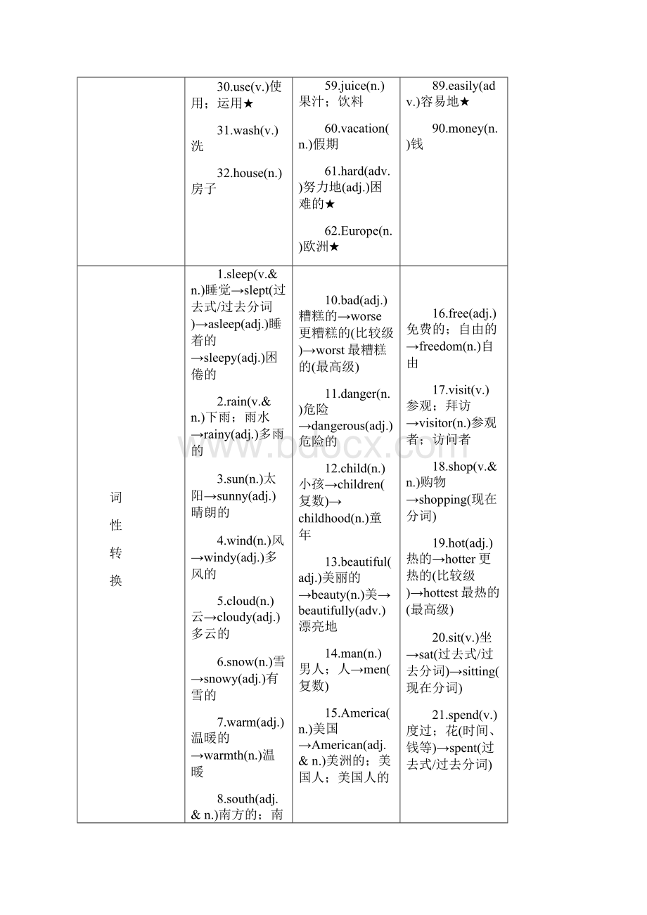 中考英语二轮复习第一部分教材知识梳理篇七下Units58知识梳理+精练人教新目标版.docx_第3页