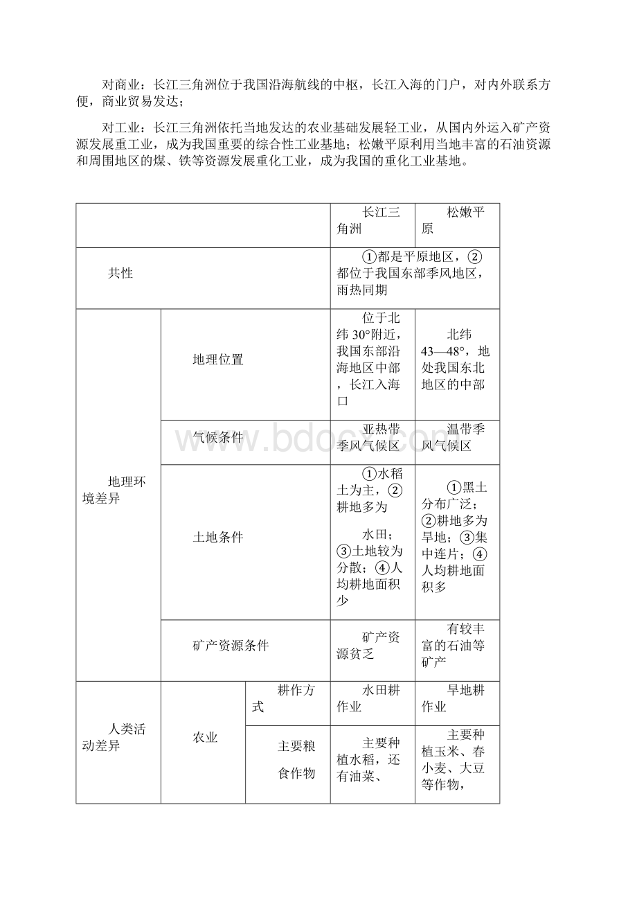 人教版地理必修三复习提纲1文档格式.docx_第2页