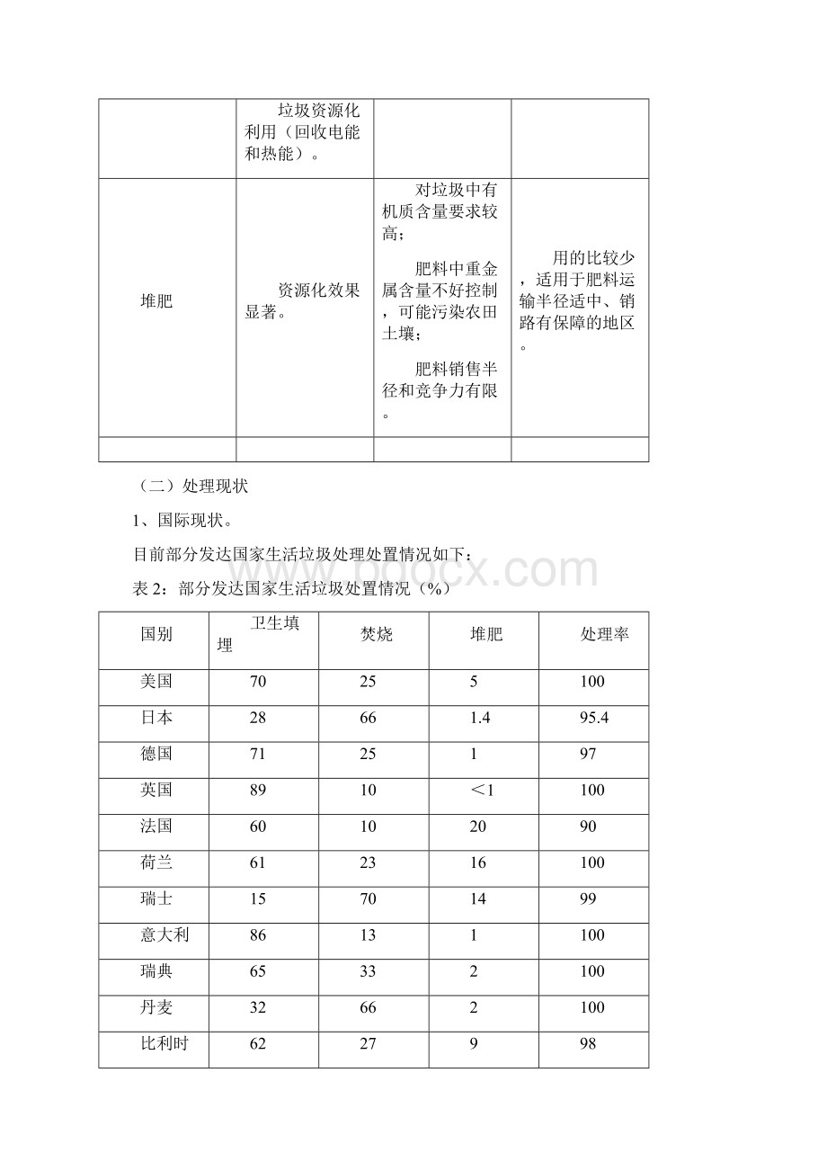 垃圾焚烧发电行业研究报告Word文件下载.docx_第2页