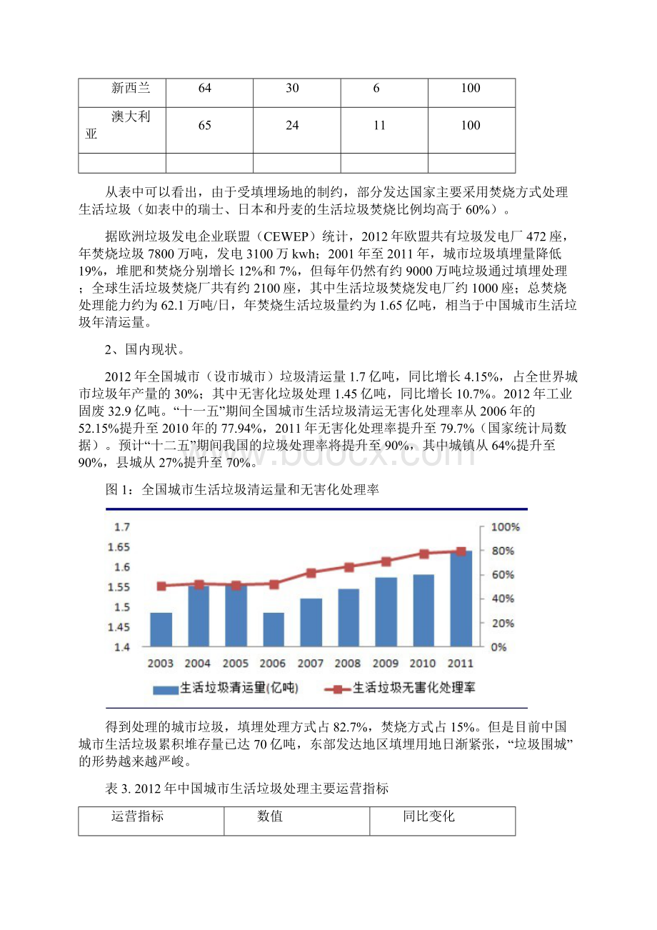 垃圾焚烧发电行业研究报告Word文件下载.docx_第3页