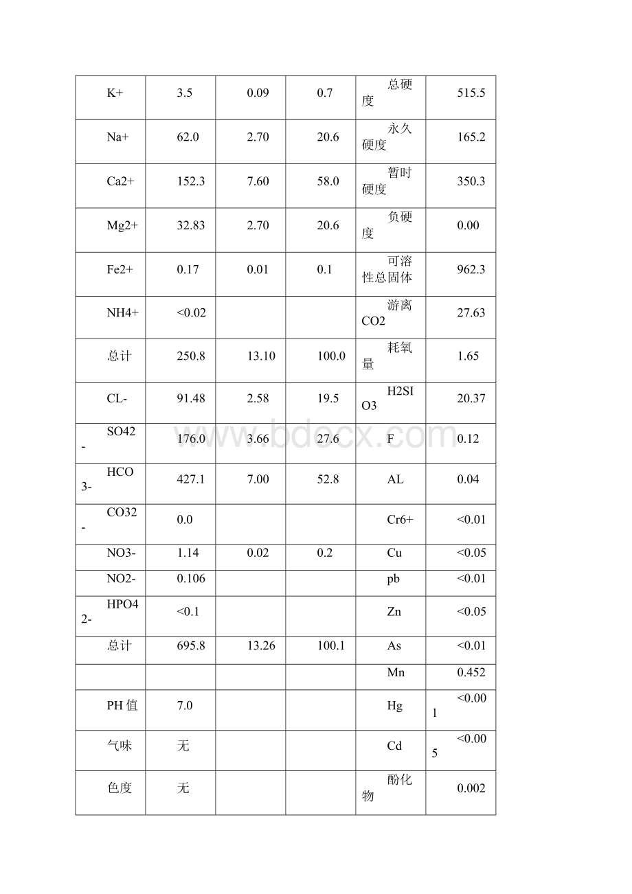 15T超滤+反渗透+EDI方案.docx_第2页