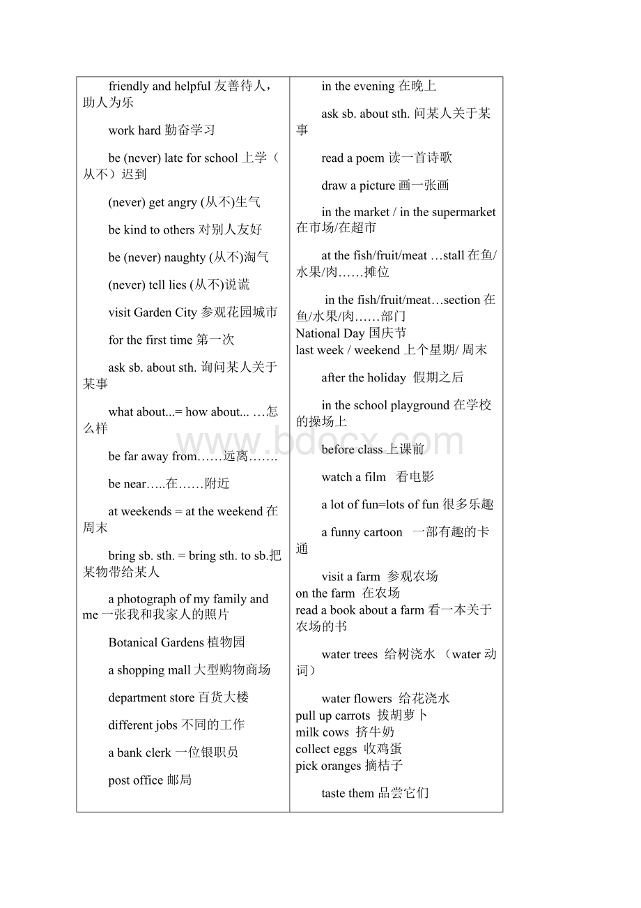 初中英语 牛津上海6年级上册Units15知识点及语法点综合复习及练习.docx_第2页