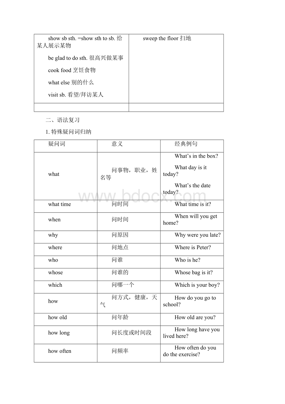 初中英语 牛津上海6年级上册Units15知识点及语法点综合复习及练习.docx_第3页