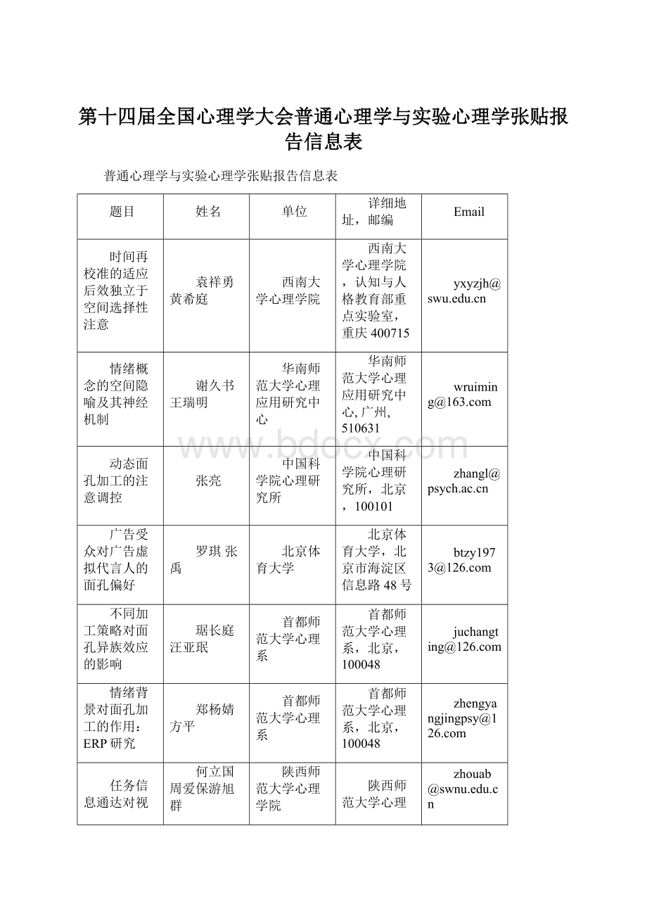 第十四届全国心理学大会普通心理学与实验心理学张贴报告信息表Word文档格式.docx_第1页