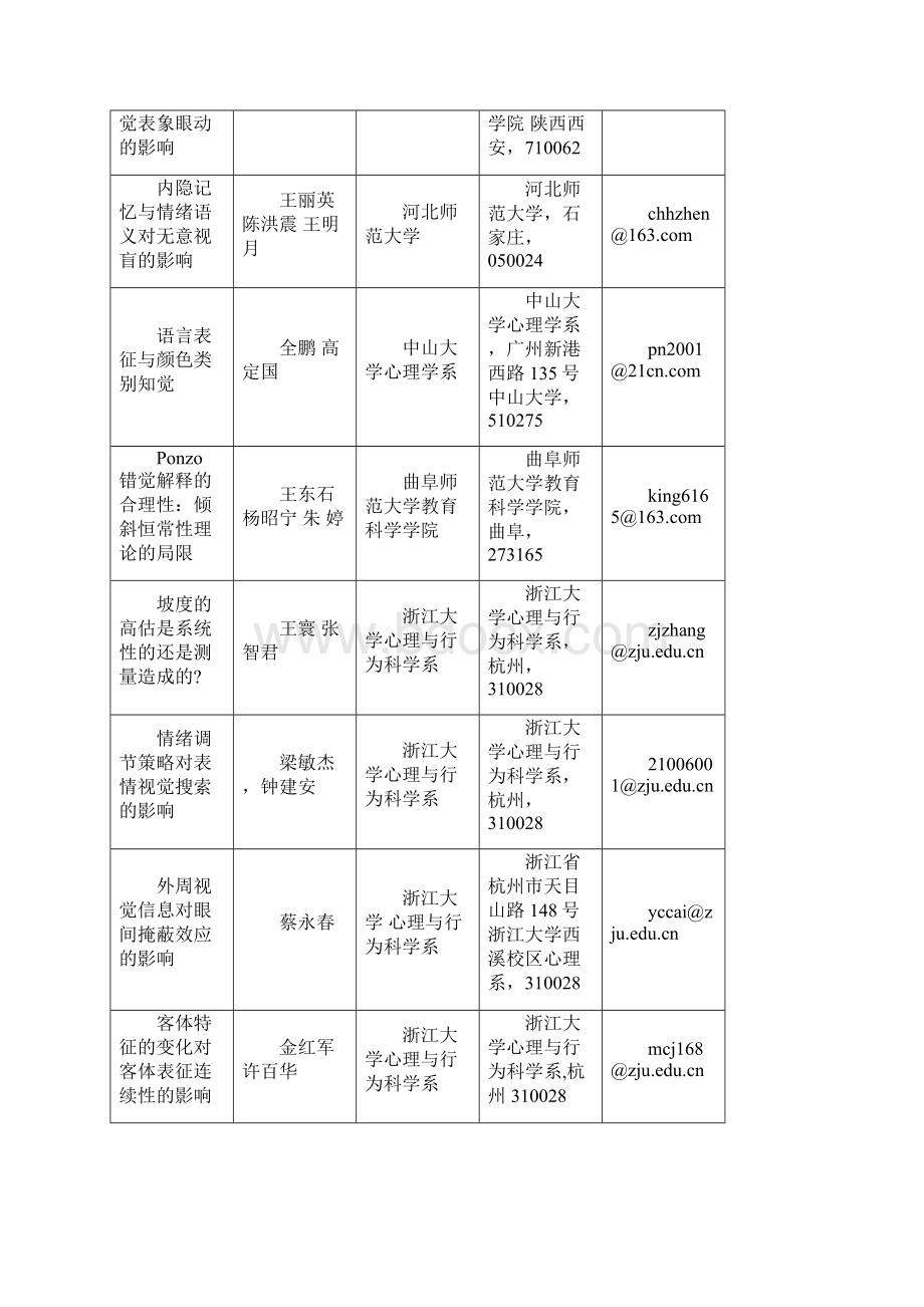 第十四届全国心理学大会普通心理学与实验心理学张贴报告信息表Word文档格式.docx_第2页