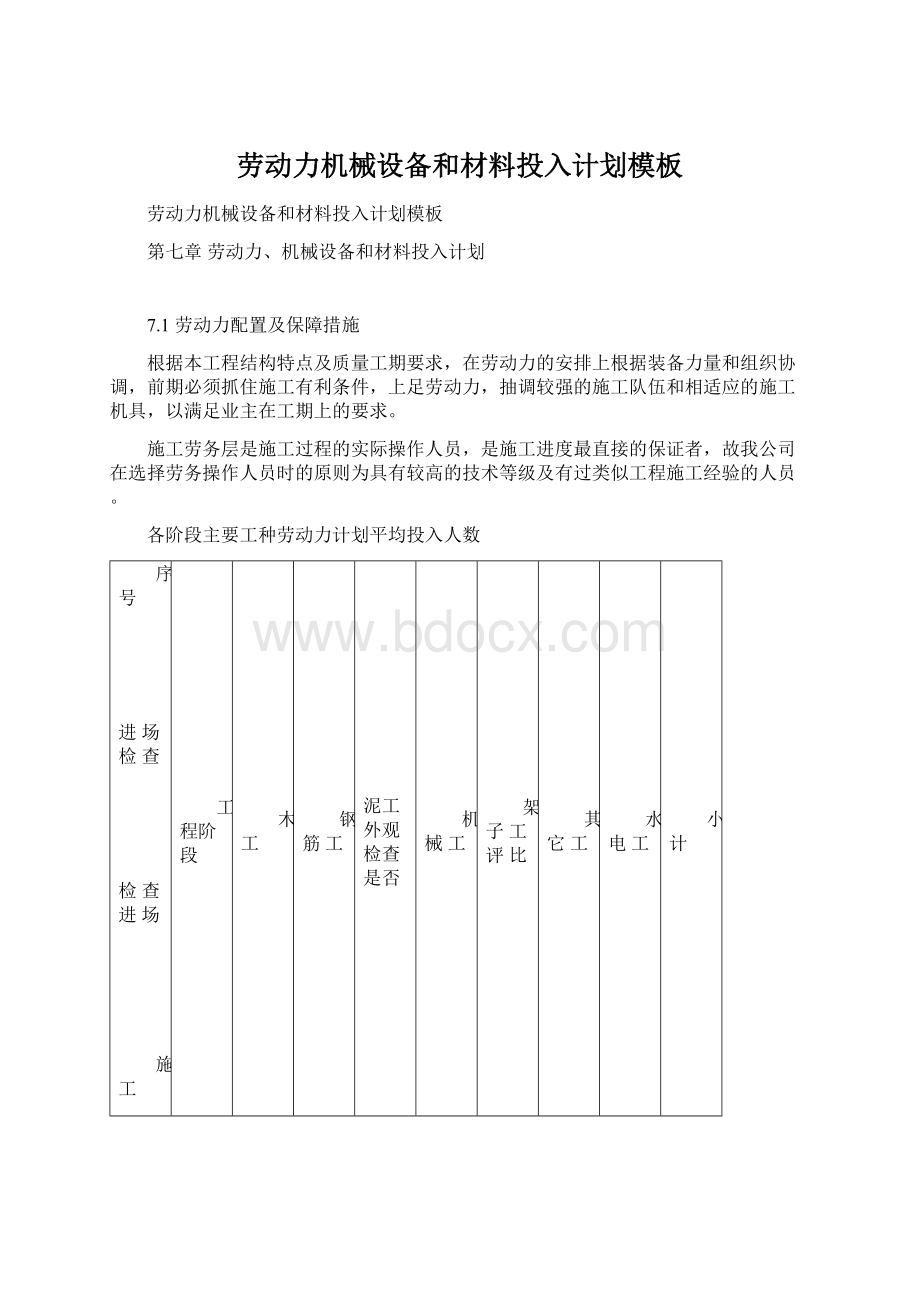 劳动力机械设备和材料投入计划模板.docx_第1页