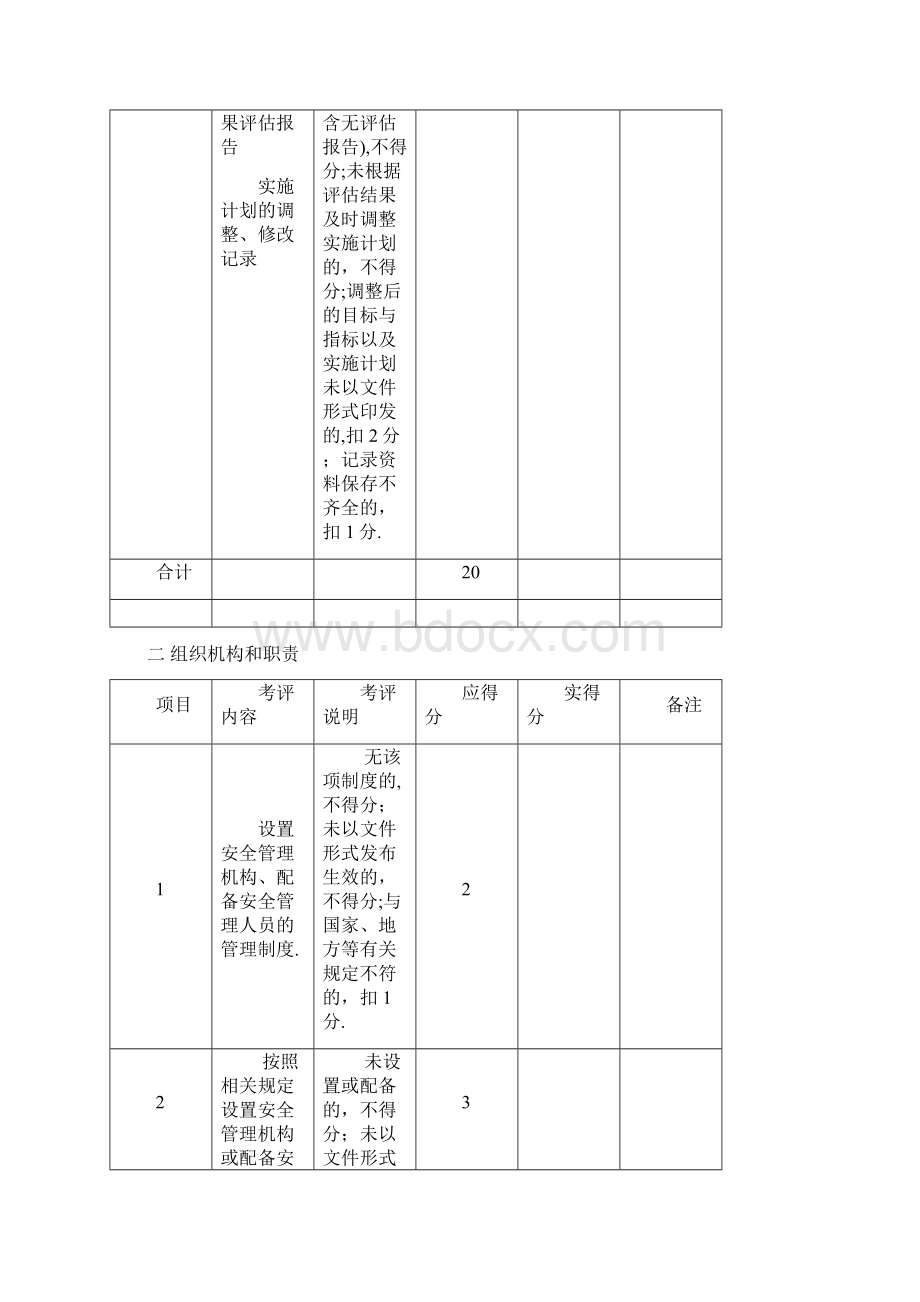 安全生产标准化考评检查表十三个要素分别的检查表.docx_第3页