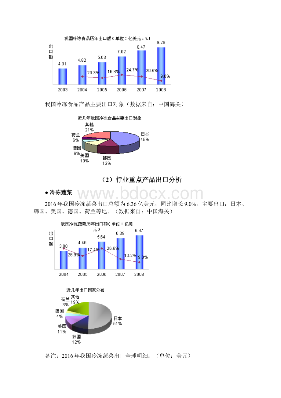 互联网阿里巴巴冷冻食品行业市场分析调研报告.docx_第3页